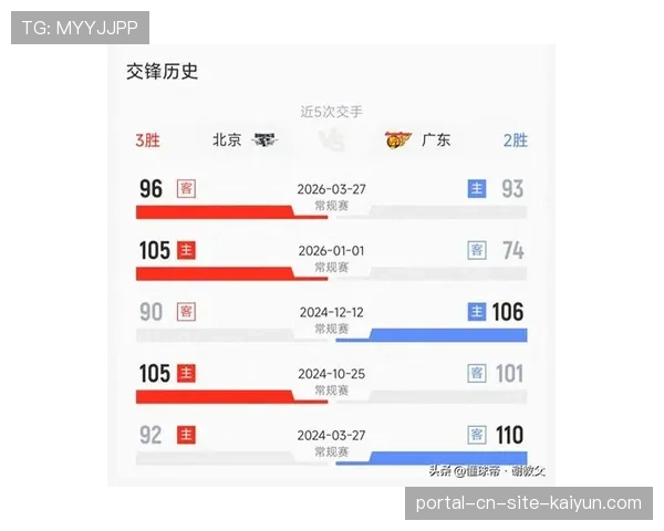 北京完整阵容施压广东，徐杰出场时间面临考验