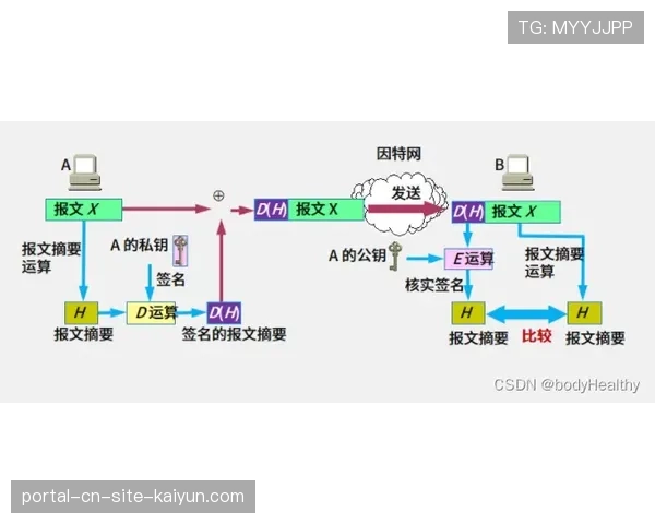 奎因单核驱动广东进攻体系，北京换防策略限制其三分至25%